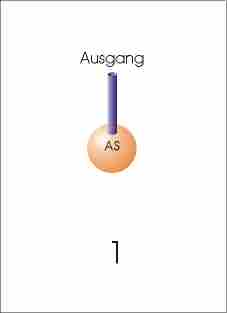Schritt 1 - Der sichere Ort