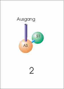Schritt 2 - Aufteilung des sicheren Ortes